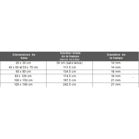 Drapeau du Conseil Départemental de l'Eure-et-Loir