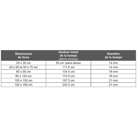 Drapeau du Conseil Départemental de la Seine-Maritime