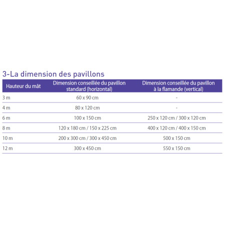 Mât aluminium 7 mètres