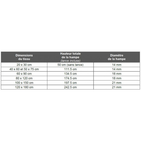 Drapeau Union Européenne