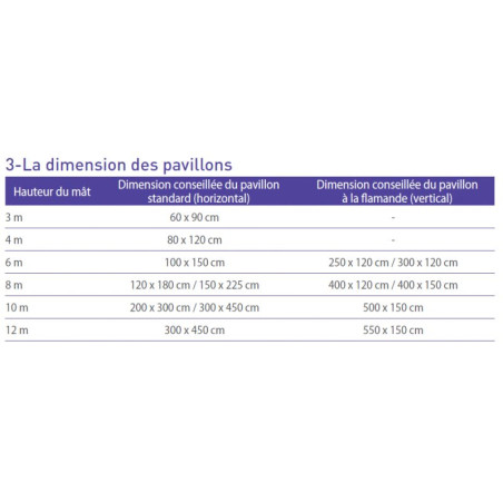 Pavillon de l'Union Européenne