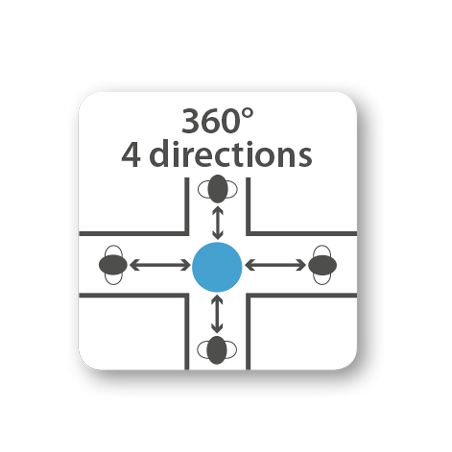 Vision à 360° - Contrôle dans toutes les directions